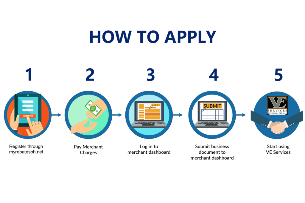 Reddybook11 ID – Quick Registration Guide, Reddybook11, Reddy Anna Book